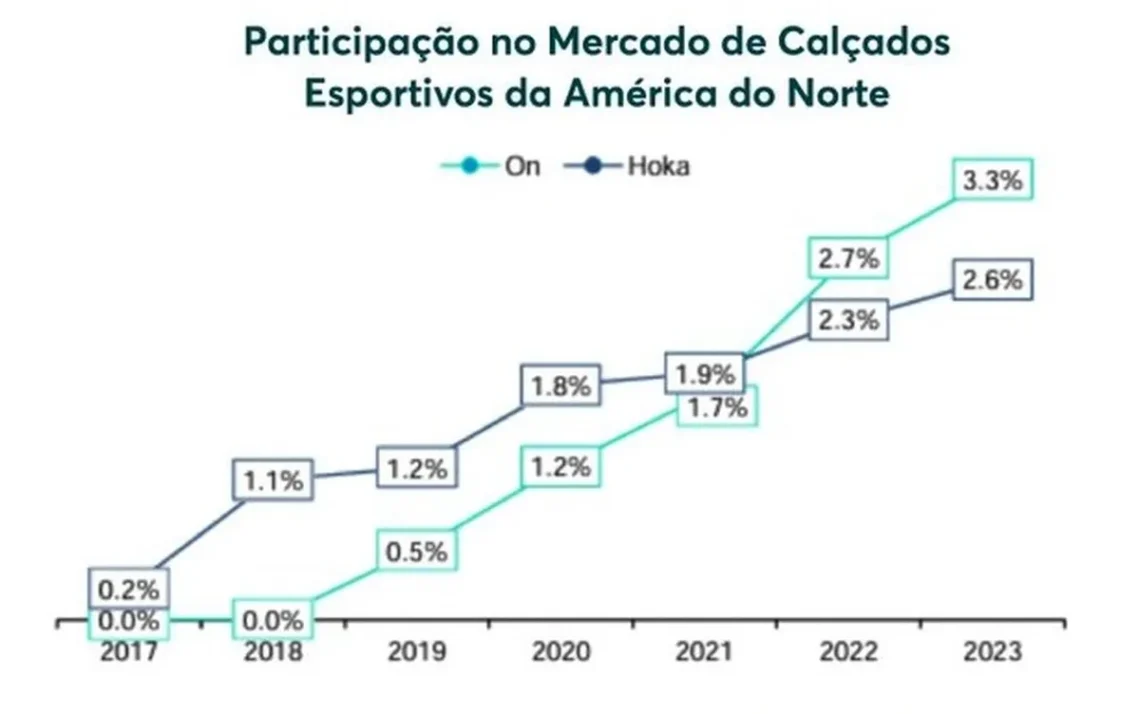 calçado esportivo, calçados esportivos, sapato esportivo