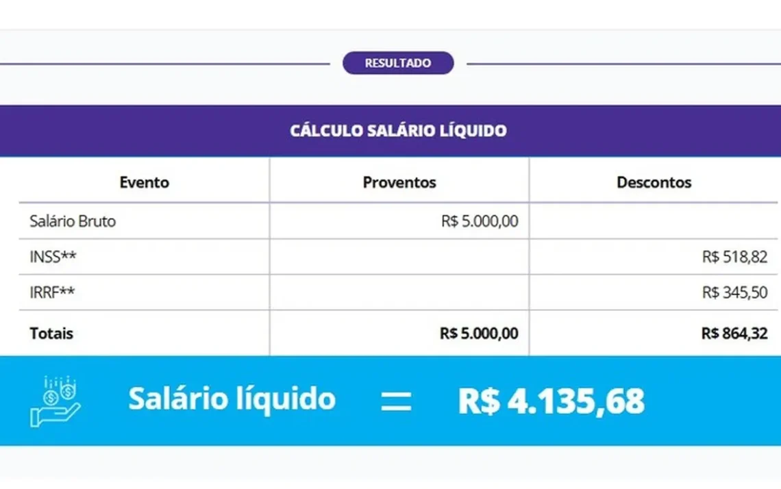 13º salário, abono, anual, gratificação;