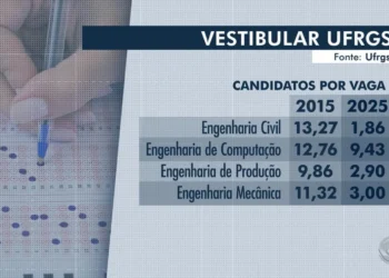 concurso, provas, exame, seleção, processo seletivo, ingresso, matrícula, graduação, ensino superior, universidade, UFRGS';